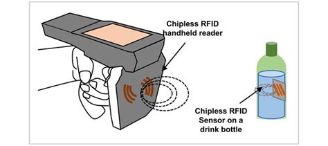 rfid sensor-generated data on stored food items|chipless rfid sensors.